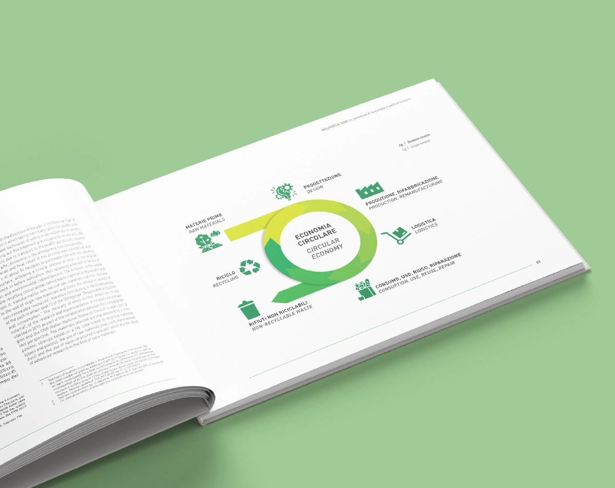 Libro malpensa lombardia