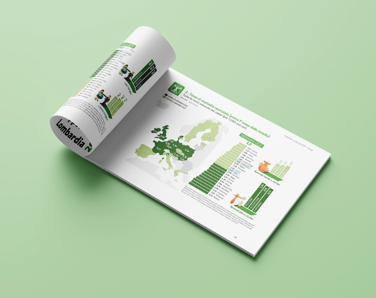 rapporto lombardia